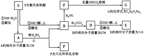 冲刺练习